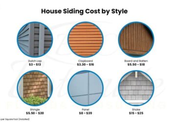 How Much Does It Cost To Install or Replace Siding? - Estimate Florida ...