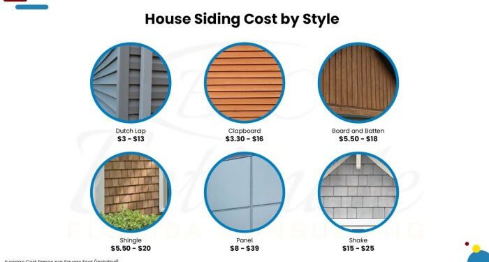 How Much Does It Cost To Install or Replace Siding? - Estimate Florida ...