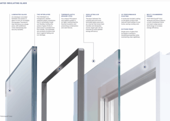 Energy Efficiency - PGT Impact Resistant Hurricane Windows and Doors