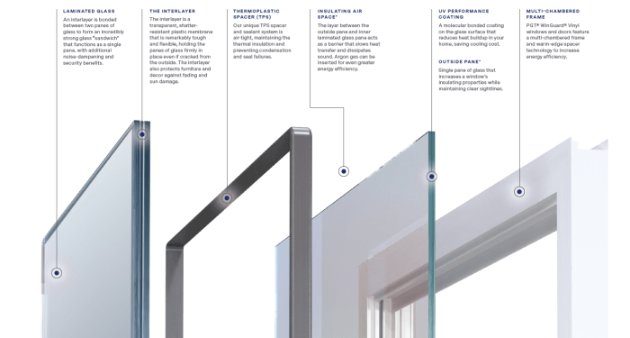 Energy Efficiency - PGT Impact Resistant Hurricane Windows and Doors