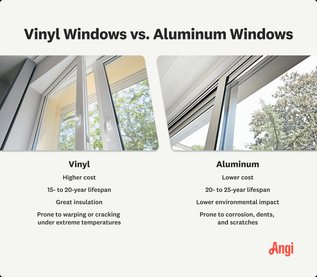 Aluminum vs. Vinyl Windows: A Comprehensive Comparison